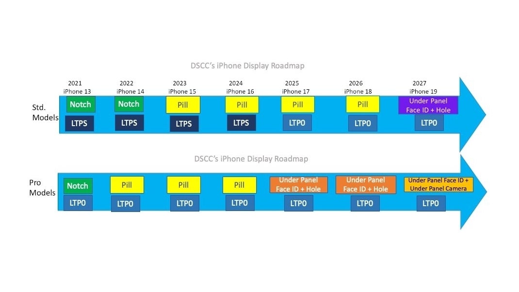 According to display analyst Ross Young the Dynamic Island is not here to stay. At least as far as the Pro iPhone is concerned. - Dynamic Island on all iPhone 15 models: Users will love and hate Apple’s ingenious notch replacement