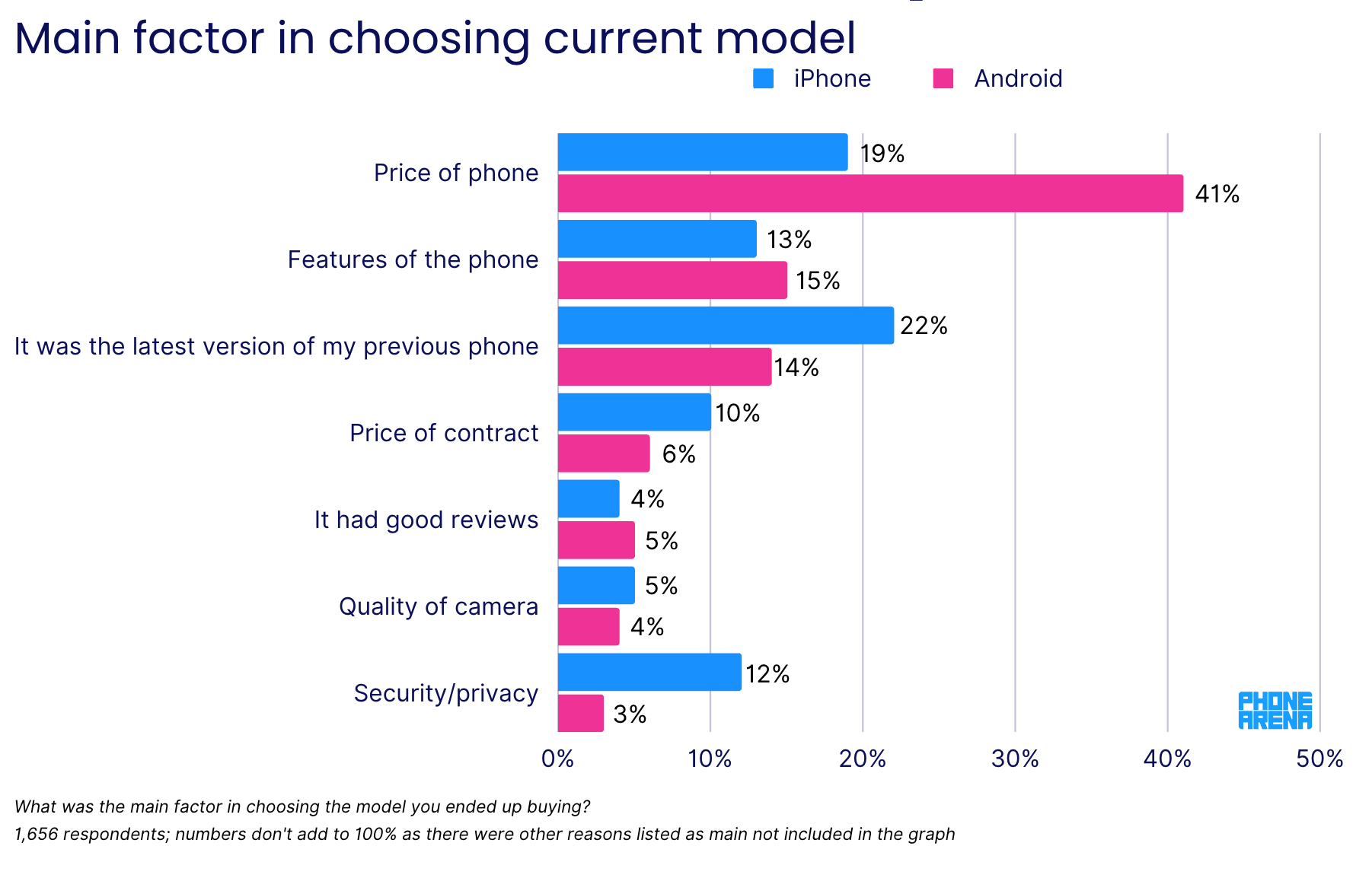 Are Americans more likely to buy a new flagship phone &quot;just because&quot; and if so, why?