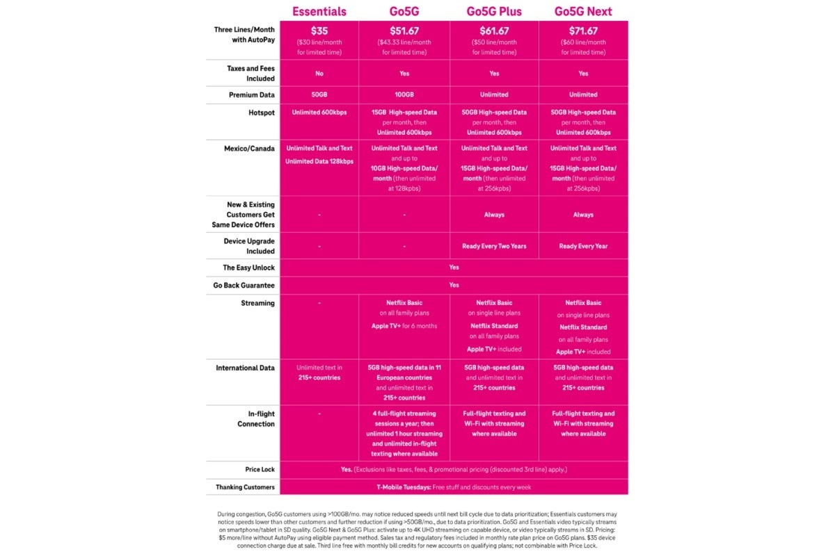Thinking of switching to T-Mobile&#039;s pricey new Go5G Next plan? Read this first!