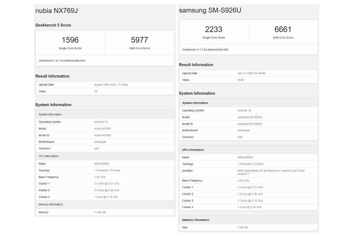 Snapdragon 8 Gen 3 vs Snapdragon 8 Gen 3 for Galax - Samsung could pull an Apple by reserving the fastest chip for pricier Galaxy S24 models