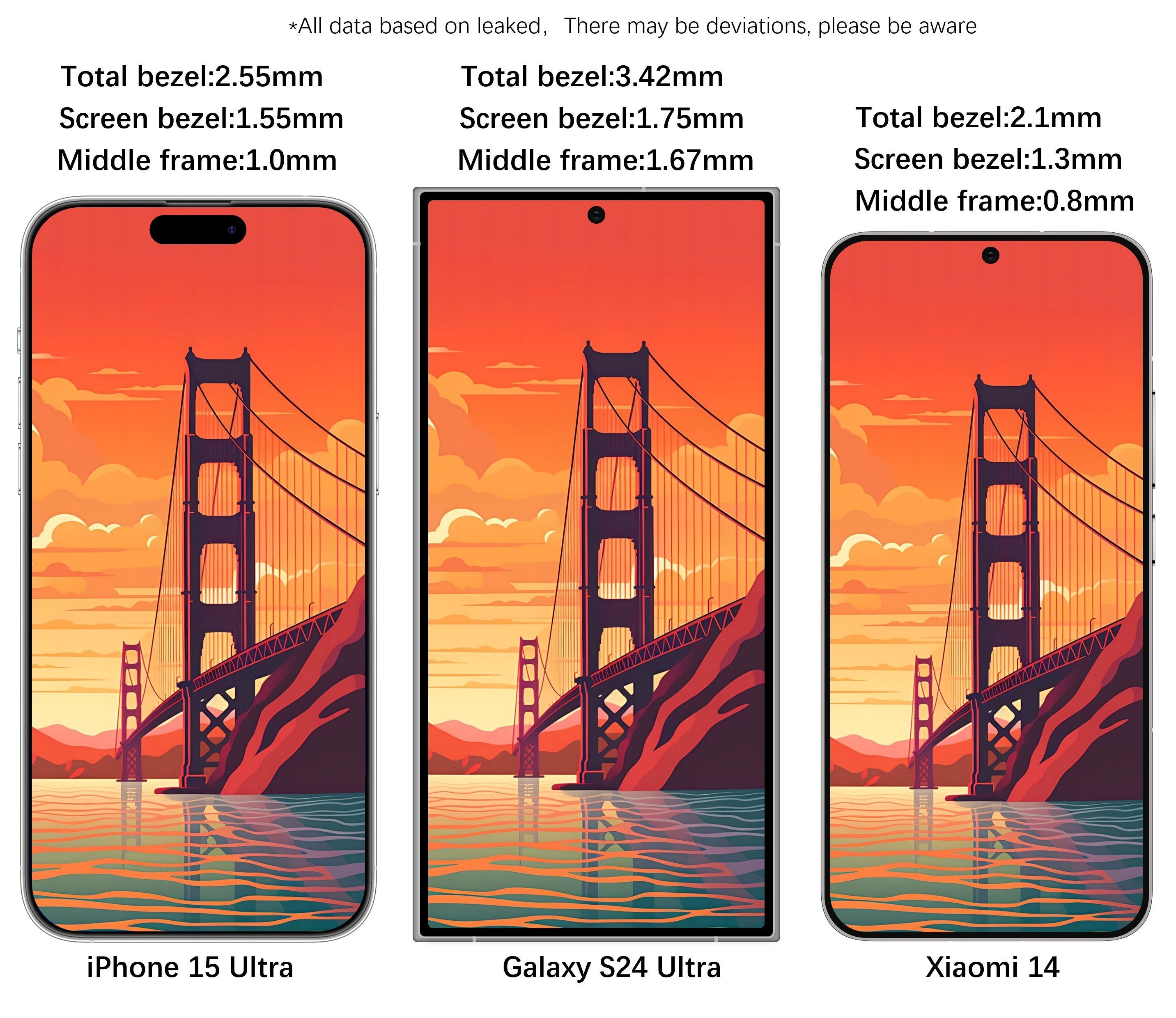 Renders illustrate potential differences between Galaxy S24 Ultra and  iPhone 15 Ultra - PhoneArena