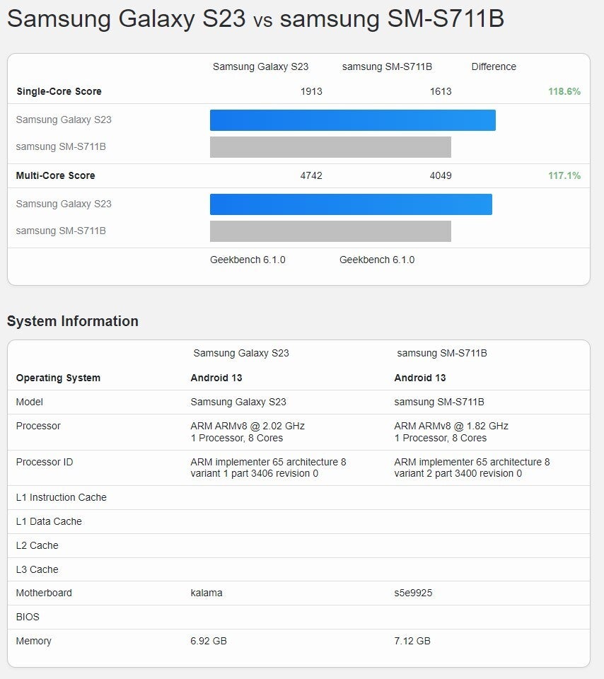 Samsung Galaxy S23 FE vs Galaxy S23 benchmarks - Samsung lists the Galaxy S23 FE as benchmarks pit it against the S23