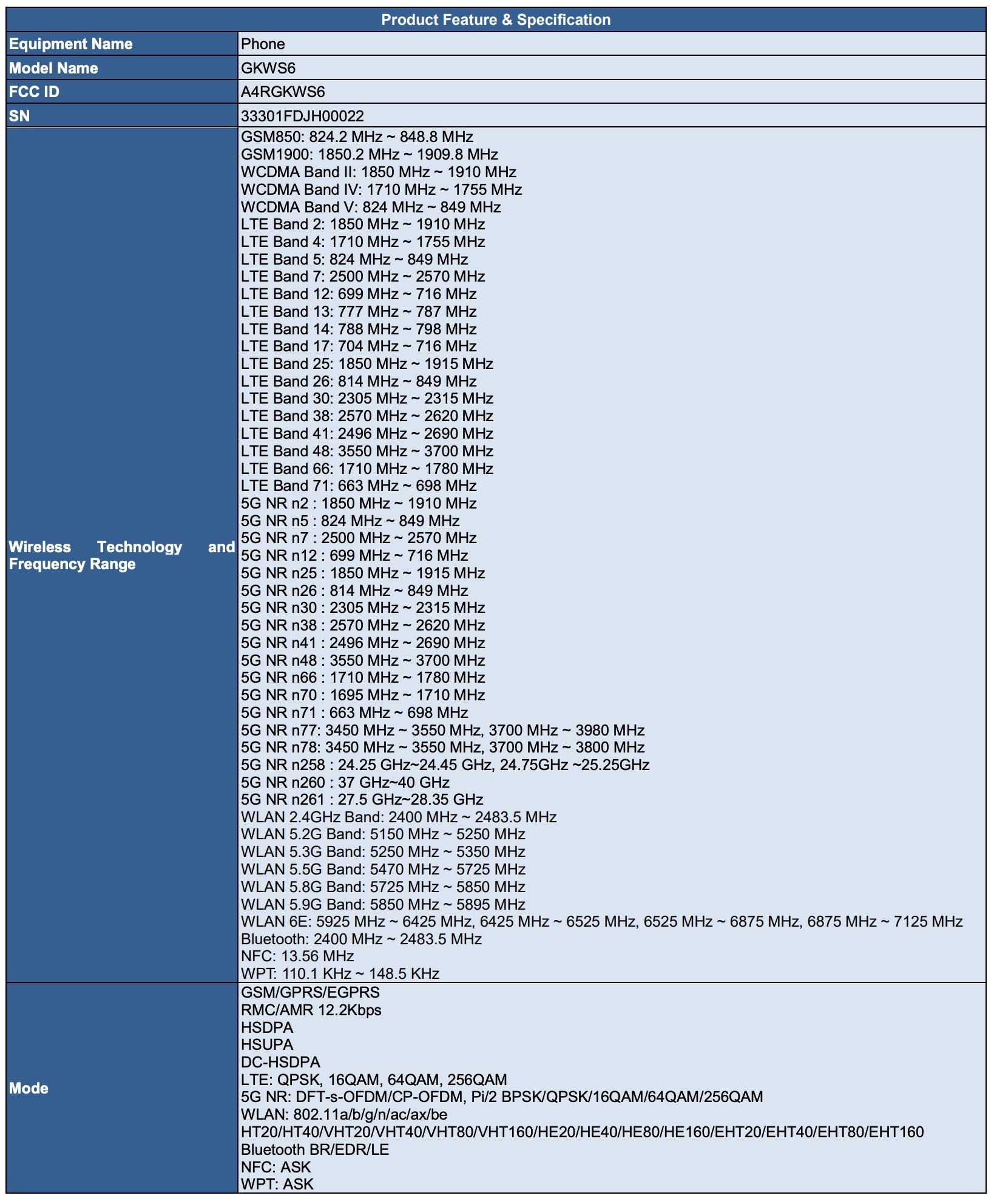 Pixel 8 bands per the FCC - FCC visit reveals that a new feature is coming to the Pixel 8 Pro only