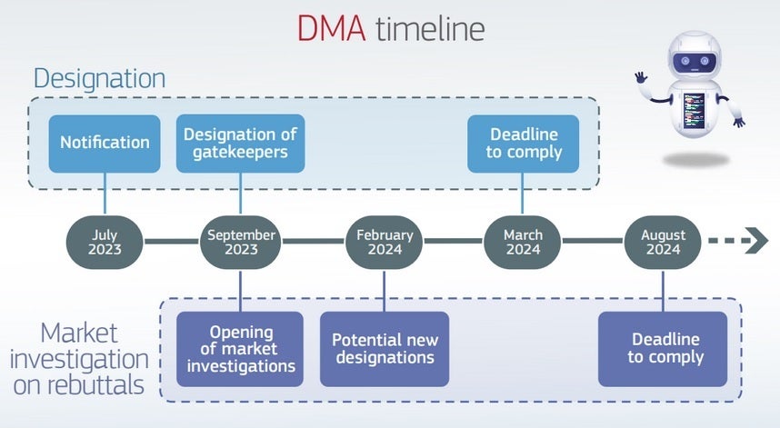 Timeline for companies to comply with the EU's DMA - Apple gets a temporary reprieve as iPhone does not have to support RCS in Europe for now