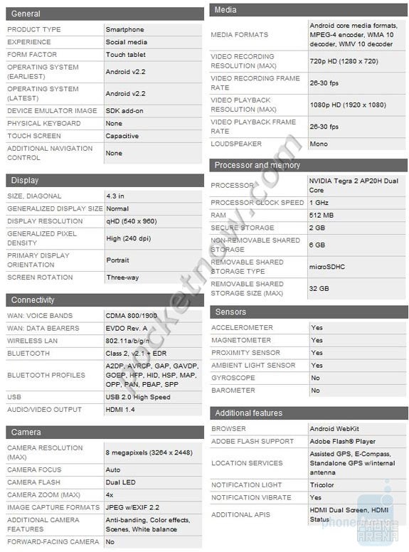 An official spec sheet for the Motorola DROID X2 has been leaked - Official Motorola Droid X2 specs leaked