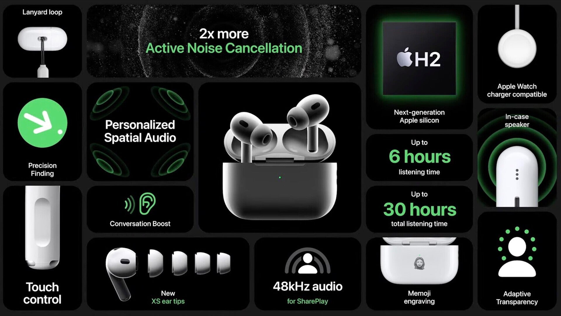 Apple didn't lie - the AirPods Pro 2 are the real deal, and the USB-C port will be the cherry top. - Forget iPhone 15! USB-C AirPods Pro 2 might be the best new Apple product - better than AirPods Max?