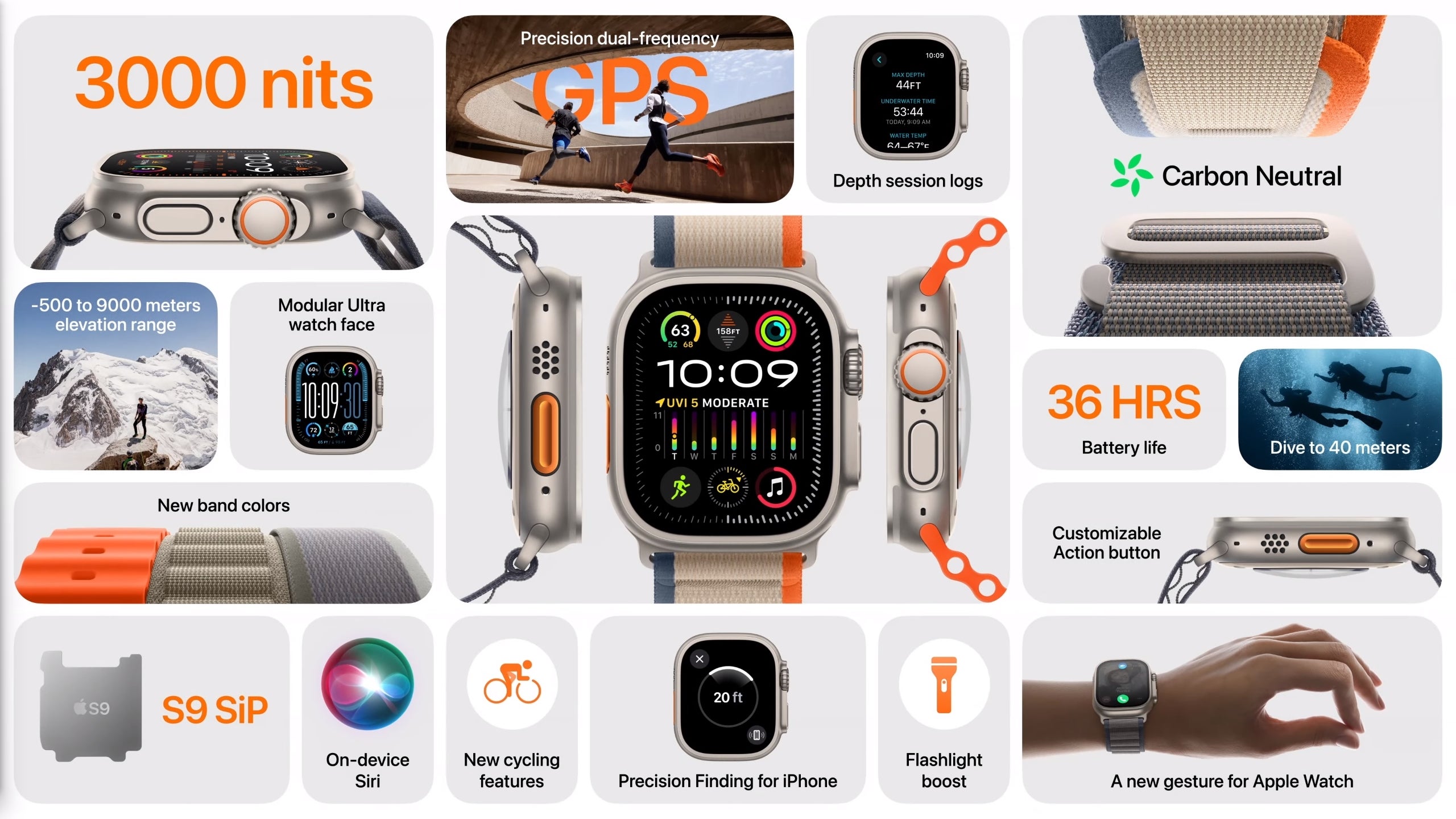 Apple Watch Ultra 2 - All the new features - Apple Watch Ultra 2 goes official: The same, but better