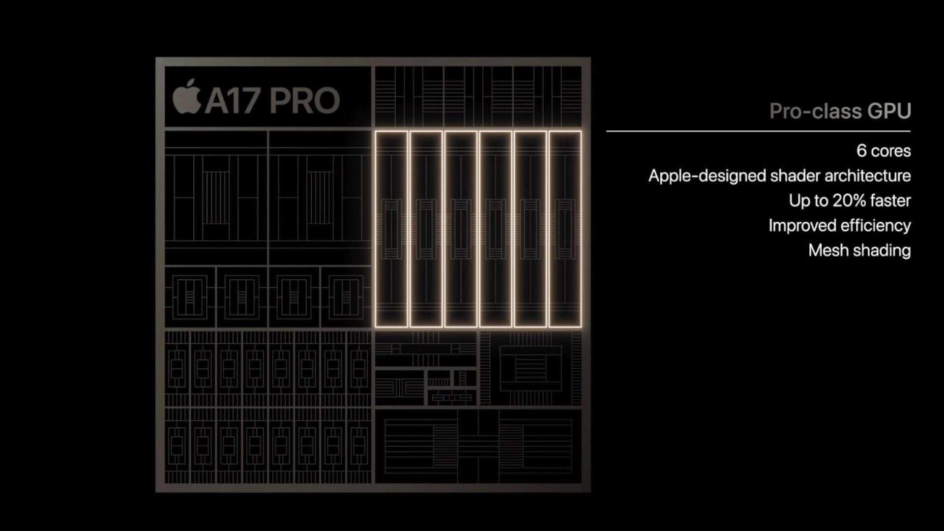 The A17 Pro GPU - &quot;Pro-class GPU&quot; in iPhone 15 Pro&#039;s A17 Pro chip spells trouble for PlayStation and Xbox