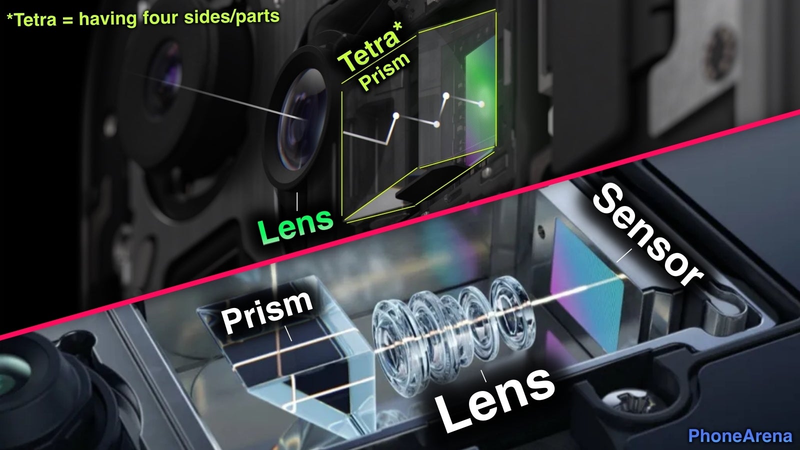 The iPhone 15 Pro Max Has a Tetraprism Camera—What the Heck Is