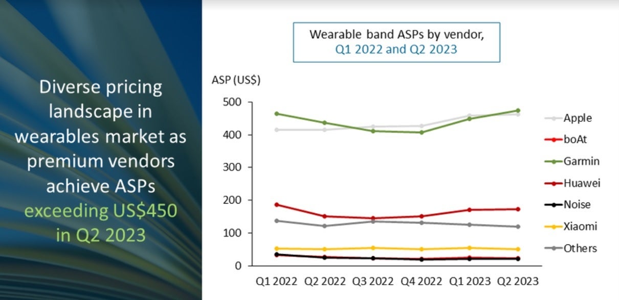 Apple continues to show the way when it comes to pricing on the global wearable band market - Global wearable band market finally shows growth during Q2