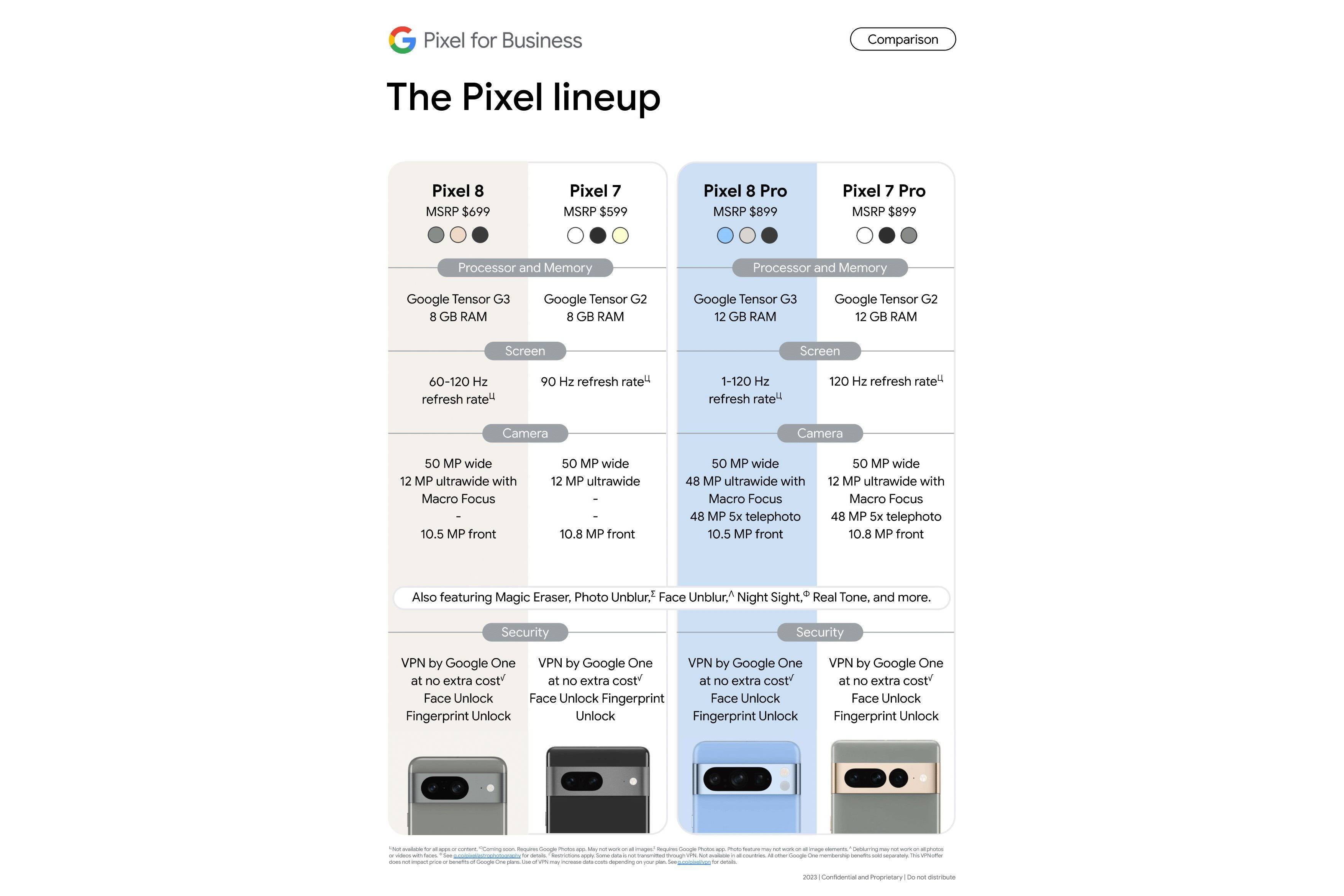 Prix ​​et spécifications du Pixel 8 par rapport au Pixel 7 – Le prix des Pixel 8 et 8 Pro a été divulgué directement par Google et c'est un mélange de bonnes et de mauvaises nouvelles