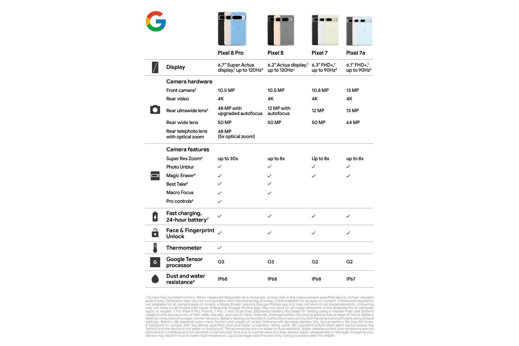 Un document apparemment officiel Pixel 8 vs 8 Pro révèle une autre fonctionnalité de caméra exclusive à Pro