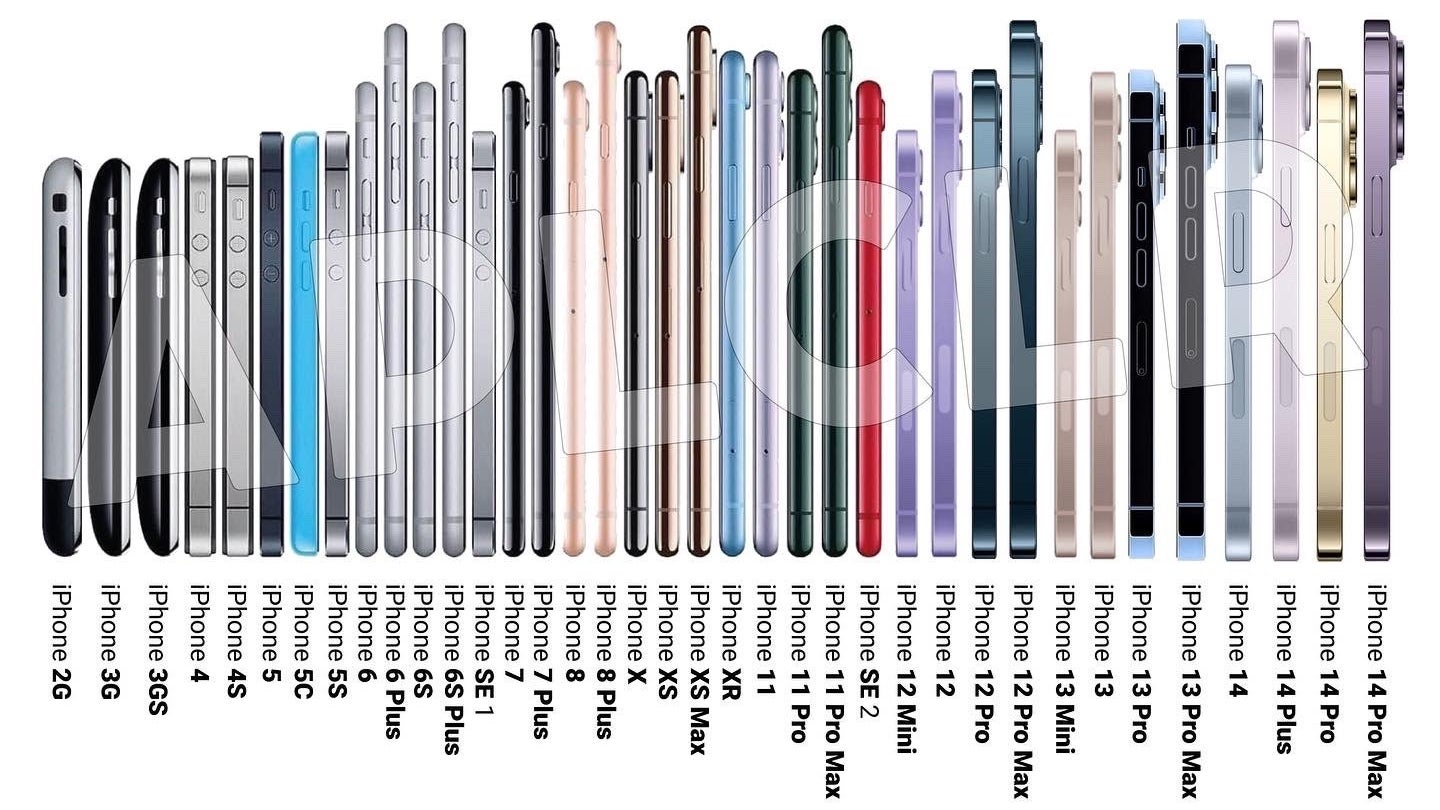 iPhone 15 Pro and iPhone 15 Pro Max make history as Apple’s “lightest” iPhone upgrade ever. - iPhone 15 and iPhone 15 Pro: Totally “game-changing” but not for the reasons you expect