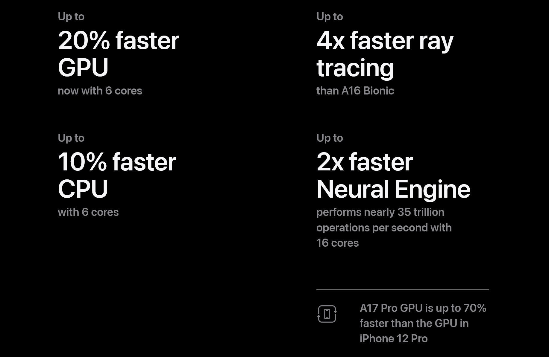Performance improvements in the A17 Pro - Powering the new premium iPhone 15 models, Apple&#039;s first 3nm chipset turns Pro