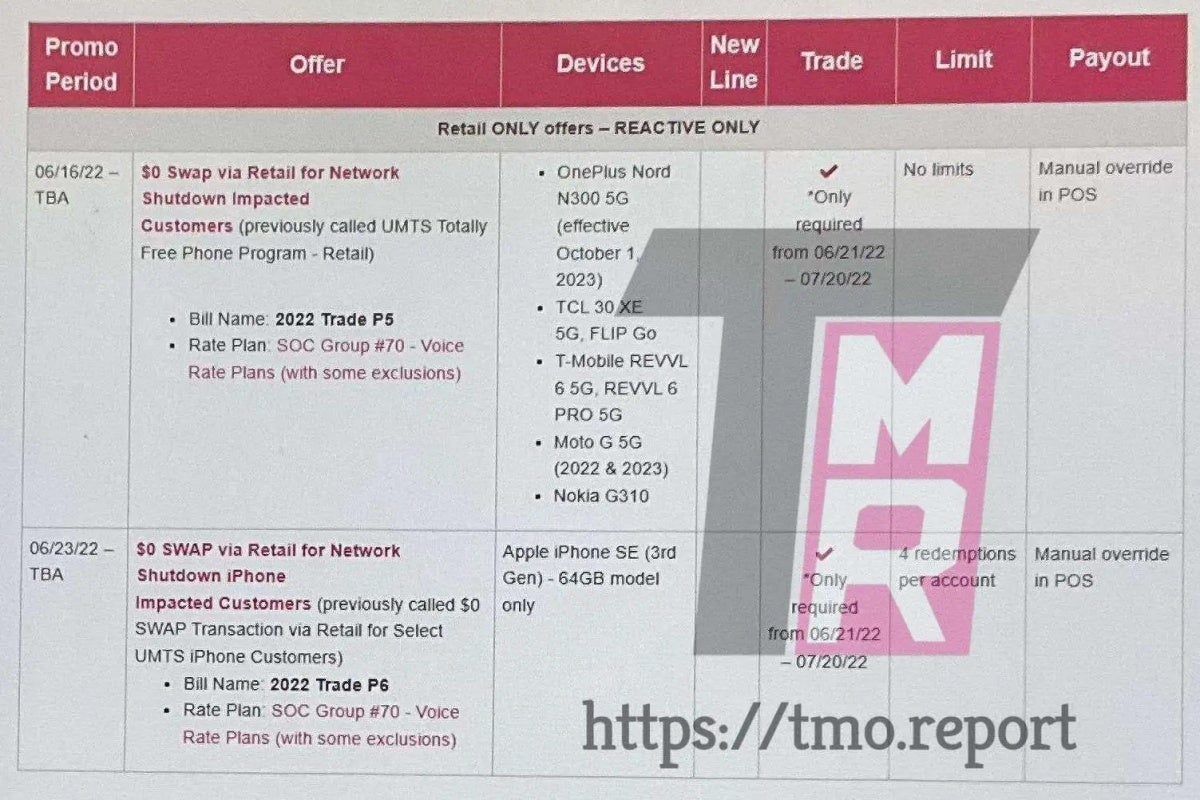 T-Mobile is moving one step closer to its impending 2G shutdown with free new 5G phones