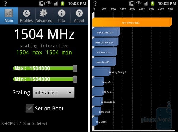 Samsung Galaxy S II overclocked, exceeds 4,000 on the Quadrant benchmark test