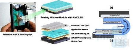 Samsung has developed a process to make an AMOLED screen that folds without creases - Samsung's new AMOLED display is seamless, can be folded