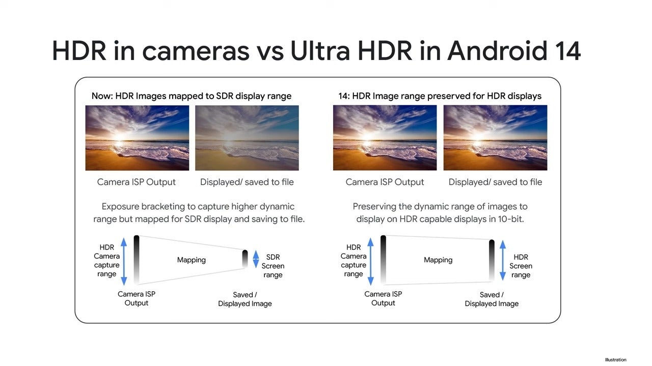 Android 14 Ultra HDR feature vs standard phone camera HDR - Higher Ultra HDR image quality format on Pixel 8 and Android 14? Here's the catch...