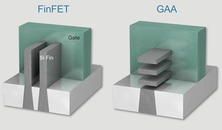 FinFET transistor on the left, Gate-All-Around on the right - TSMC's founder says Intel will not escape the Taiwan-based foundry's shadow