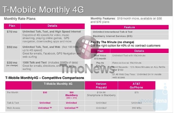 t mobile watch plan cost