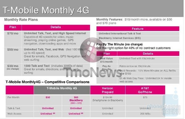 T-Mobile Monthly 4G is expected to start May 22nd with a $70 unlimited plan and another one priced at $50 - T-Mobile to re-introduce unlimited pre-paid on May 22nd