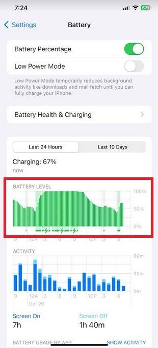 The lack of gaps in the battery level graph indicates that this iPhone did not shut down overnight - Problem with some iPhone units could get you fired for showing up to work late