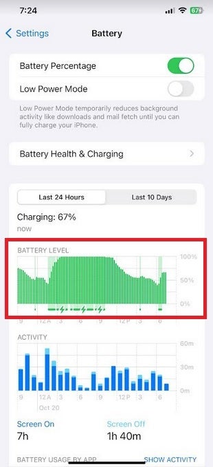 L'absence de lacunes dans le graphique du niveau de batterie indique que cet iPhone ne s'est pas éteint du jour au lendemain. Un problème avec certains iPhone pourrait vous faire virer pour être arrivé tard au travail.