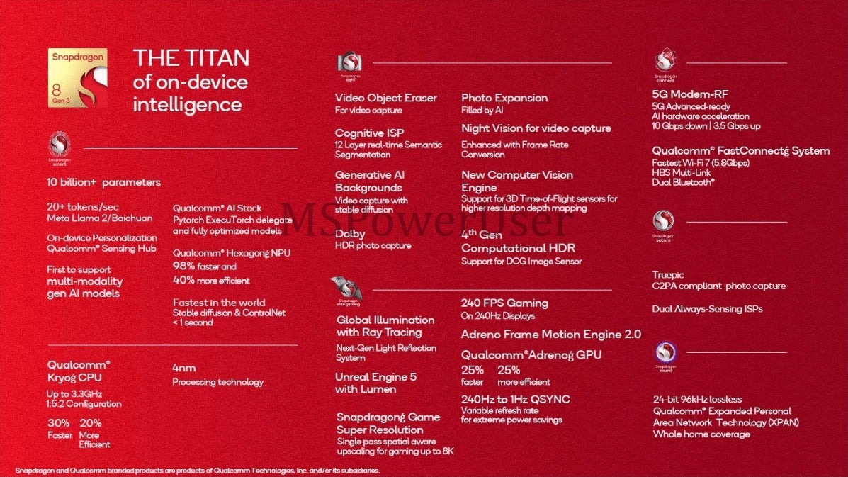 Snapdragon 8 Gen 3 features - Snapdragon 8 Gen 3 specs list leak reveals the Galaxy S24 processor features