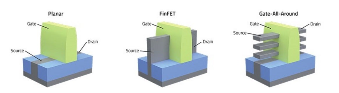 By 2025, Intel, Samsung Foundry, and TSMC will all be using Gate-All-Around transistors - Details about Samsung Foundry&#039;s 1.4nm process node surface