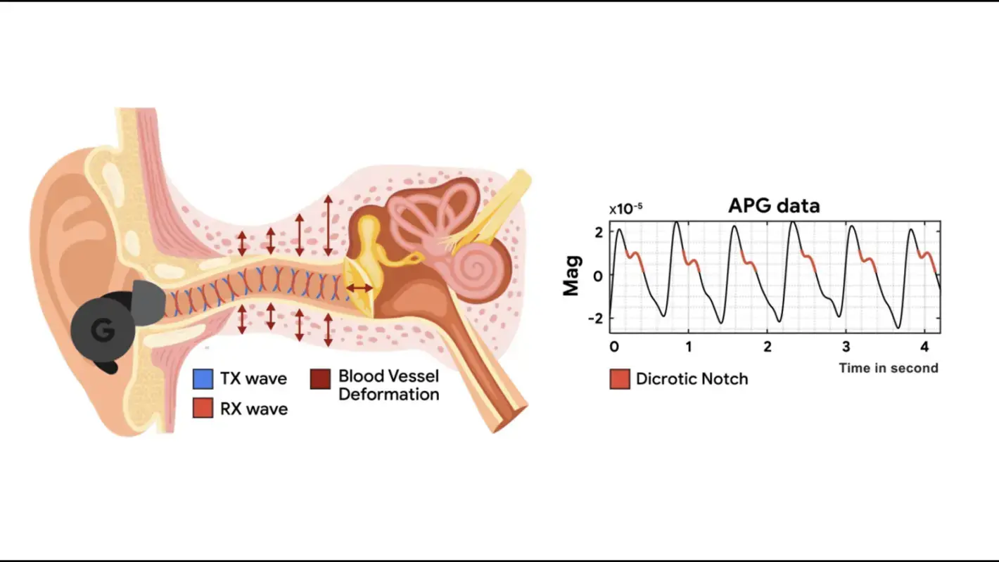 Google working on tech that could turn any ANC earbuds into heart rate trackers