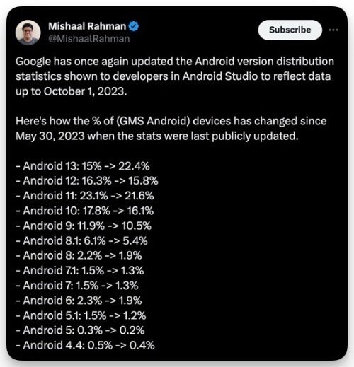 Android 13 is now the most popular version of the world's most-used mobile operating system