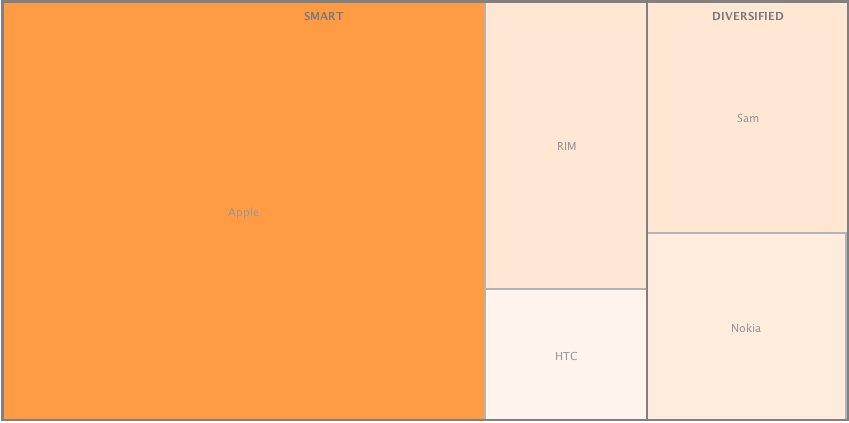 Profitable phone makers by operating profit - Apple, RIM and HTC snatch 75% of Q1 cell phone operating profits