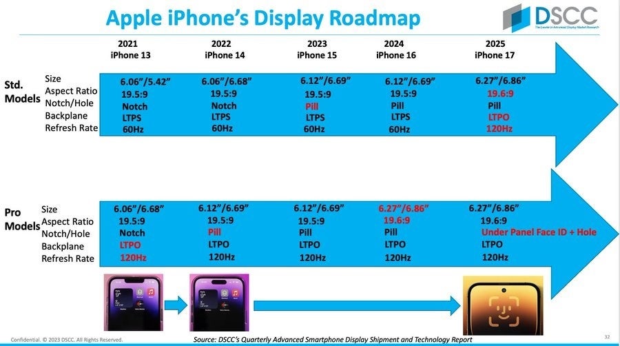 Ross Young prevê o que os displays das linhas iPhone 16 e iPhone 17 apresentarão – o protótipo do iPhone 16 Pro está sendo testado com um recorte perfurado em vez da Ilha Dinâmica