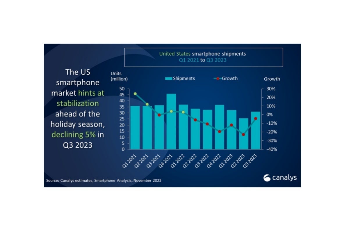 New US smartphone market report details Apple and Samsung's struggles and Google's rise to relevance