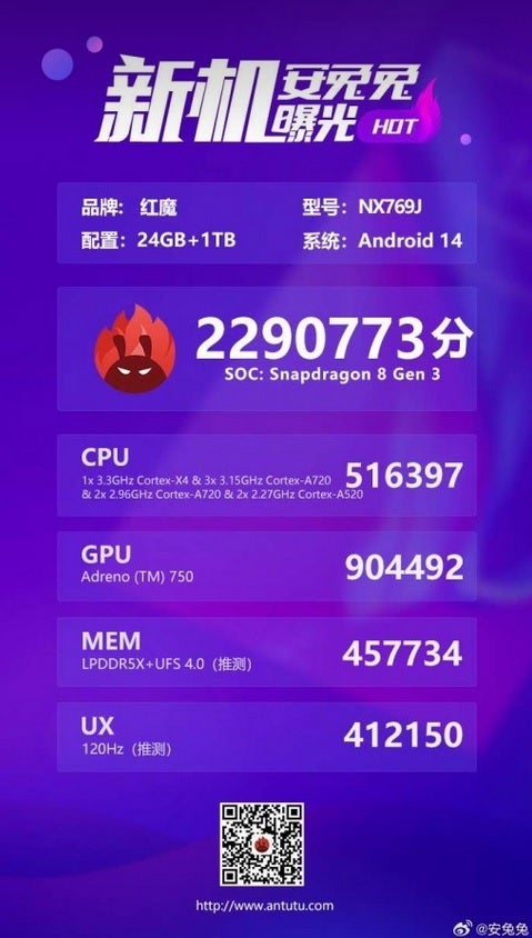 The Red Magic 9 Pro tops the charts at AnTuTu - U.S.-bound phone sets a new record for handsets on a popular benchmark site