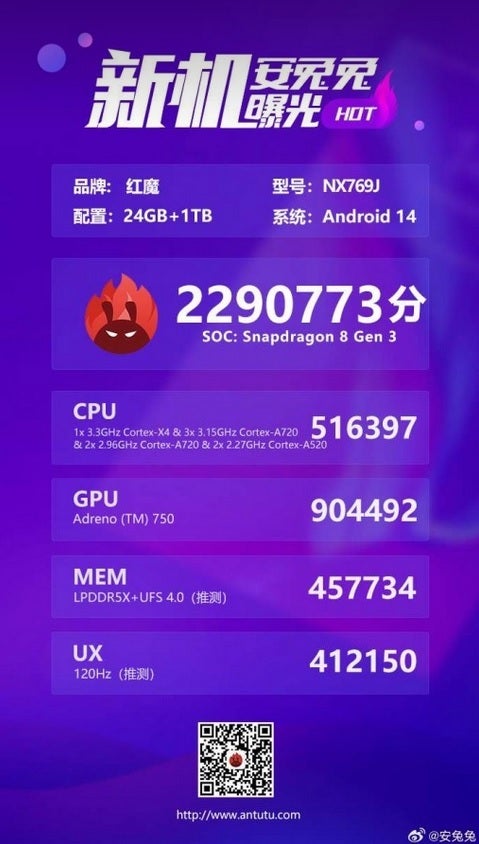 Le Red Magic 9 Pro est en tête des classements d'AnTuTu - Le téléphone à destination des États-Unis établit un nouveau record pour les combinés sur un site de référence populaire