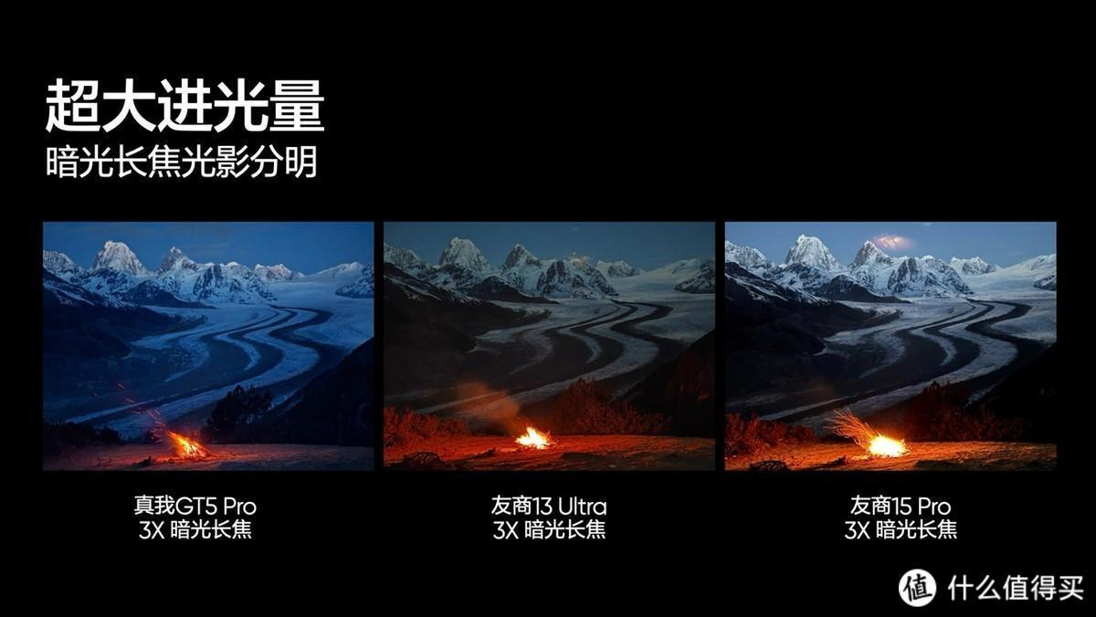 Forget Samsung Super Zoom: new Android flagship brings revolutionary telephoto camera