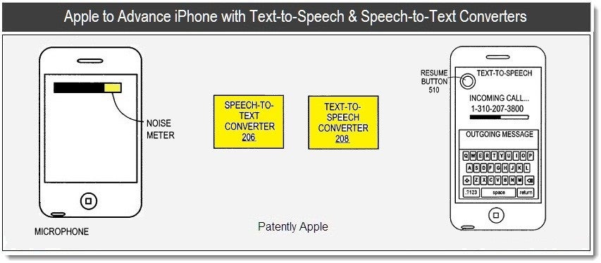 New Apple patent shows speech-to-text and text-to-speech