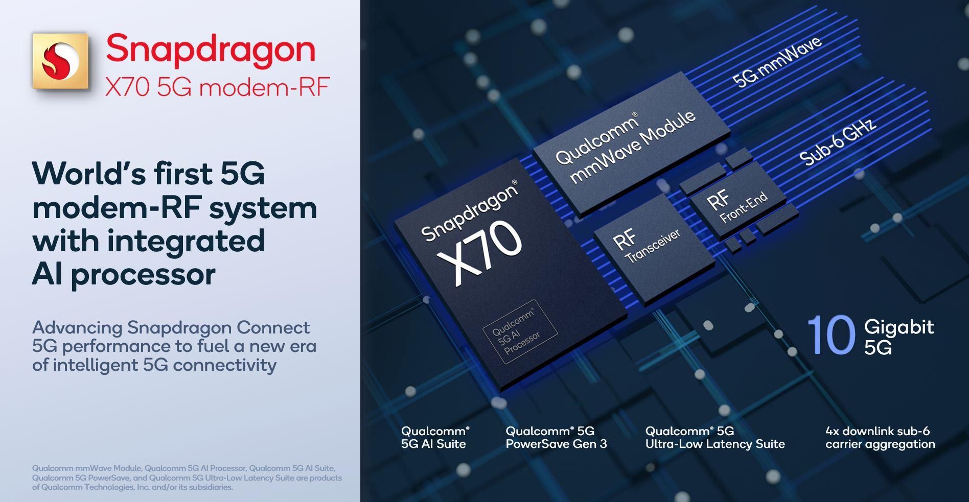 Apple's iPhone 15 series features Qualcomm's Snapdragon X70 5G modem - The stakes are high as Apple hopes to replace Qualcomm's 5G iPhone modem