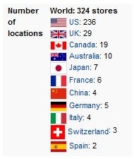 Apple Stores by country - A decade of Apple Stores and the case for brand identity