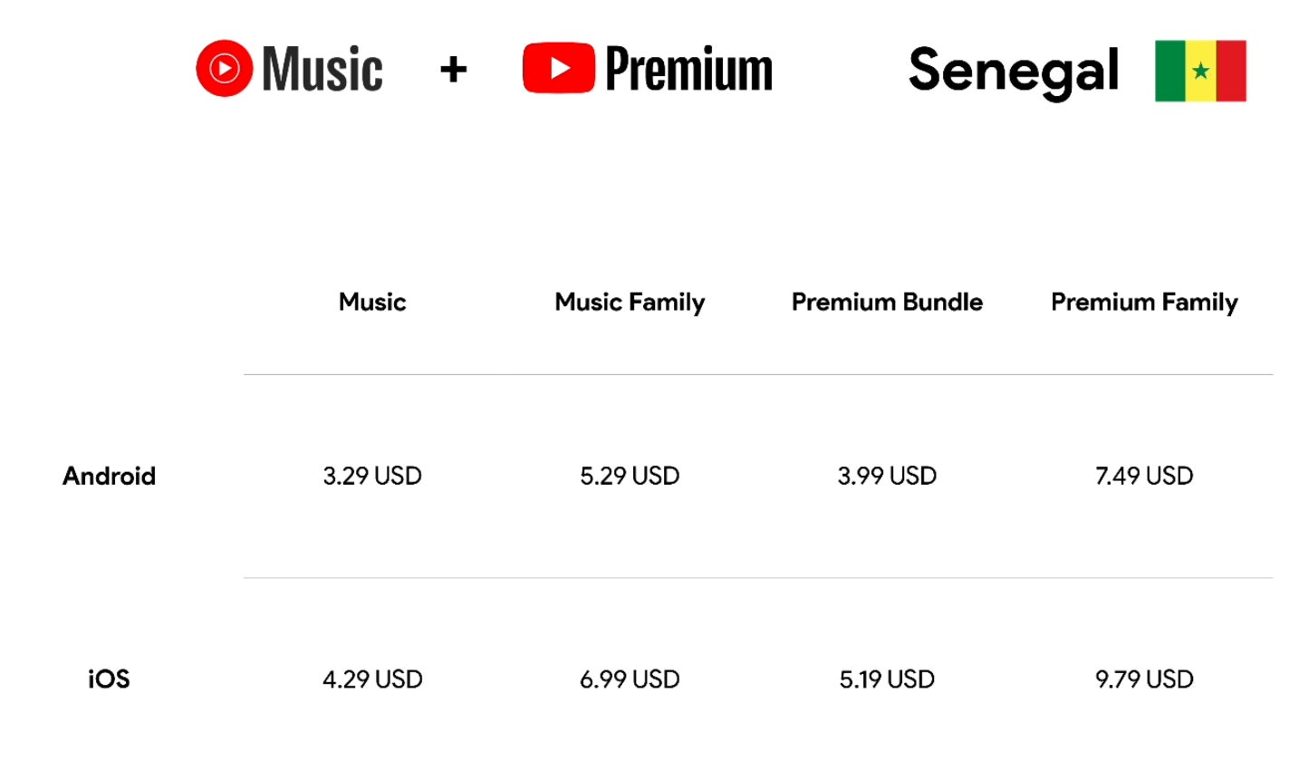 Google déploie YouTube Premium et Music Premium dans 10 pays supplémentaires