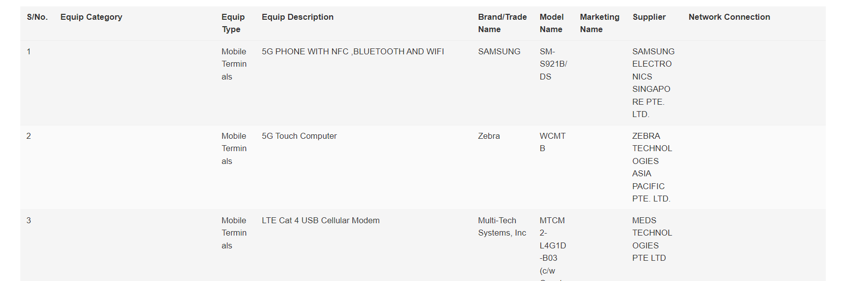 Image credit - PhoneArena - Samsung&#039;s much-anticipated Galaxy S24 lineup passes Singapore&#039;s IMDA certification