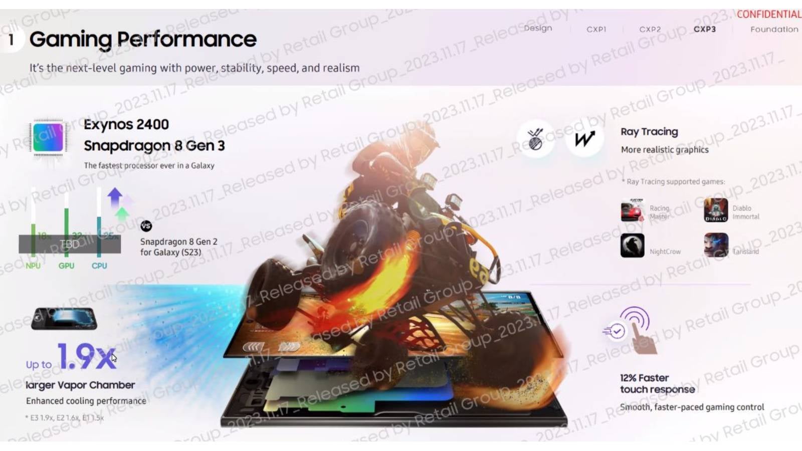 Samsung&#039;s new phones will likely pack the latest chips - Guy posts secret Galaxy S24 slides Samsung showed to employees during a Zoom meeting