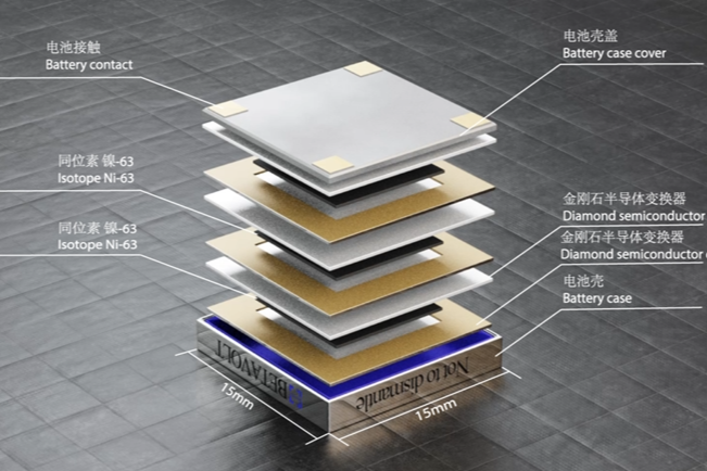Image Credit–Betavolt - Imagine never charging your phone again: Nuclear battery promises 50 years of power