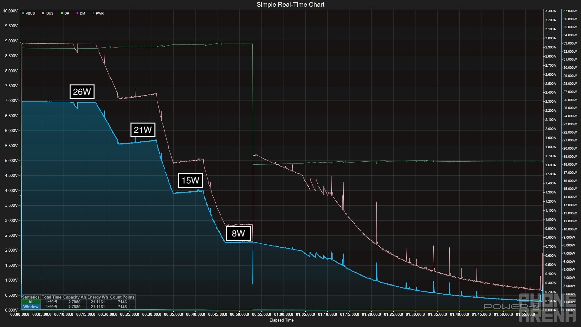 iPhone 15 Pro Max wired charging graph reveals support for faster charging speeds than officially claimed by Apple - iPhone 15 Pro Max charging test: common myth around iPhone charging speed debunked