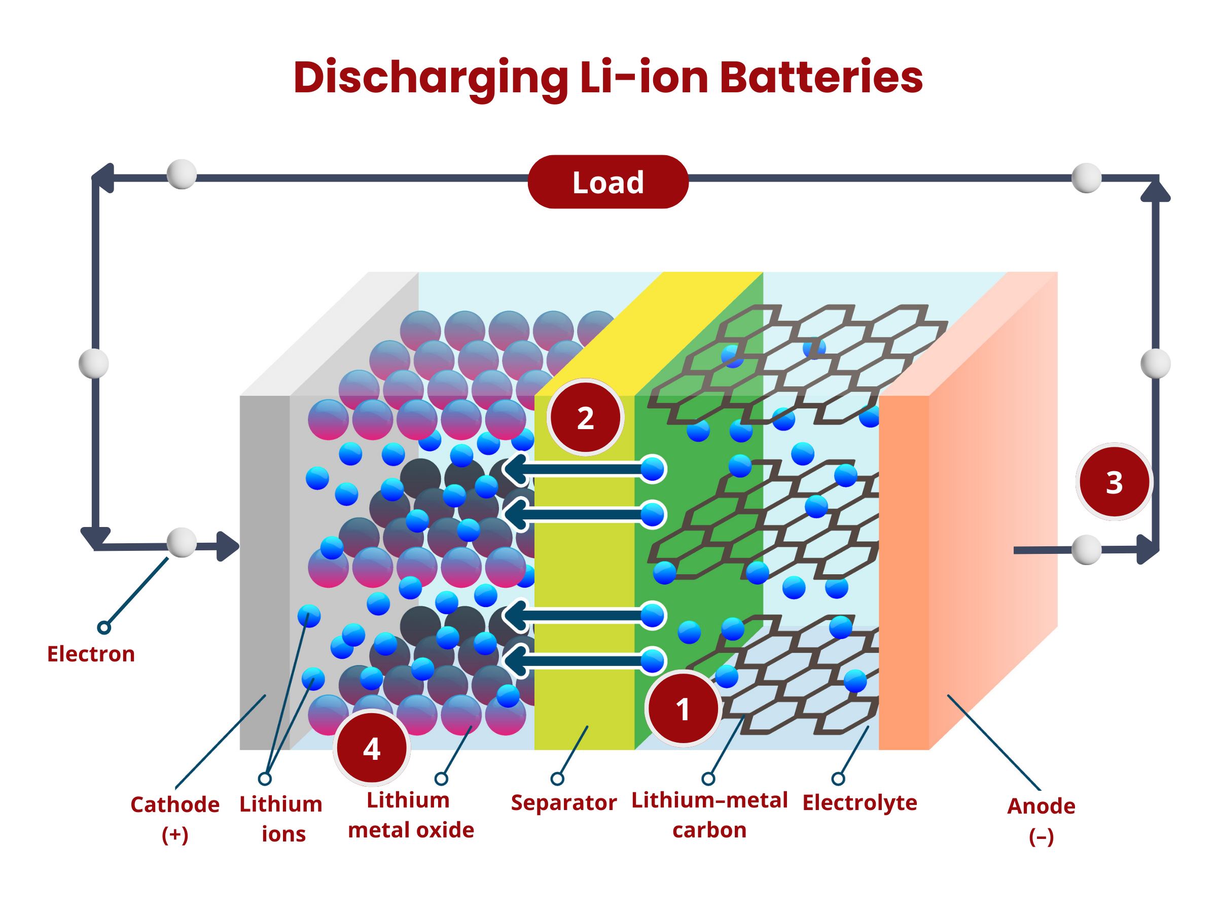 Baterias de lítio-silício para smartphones explicadas