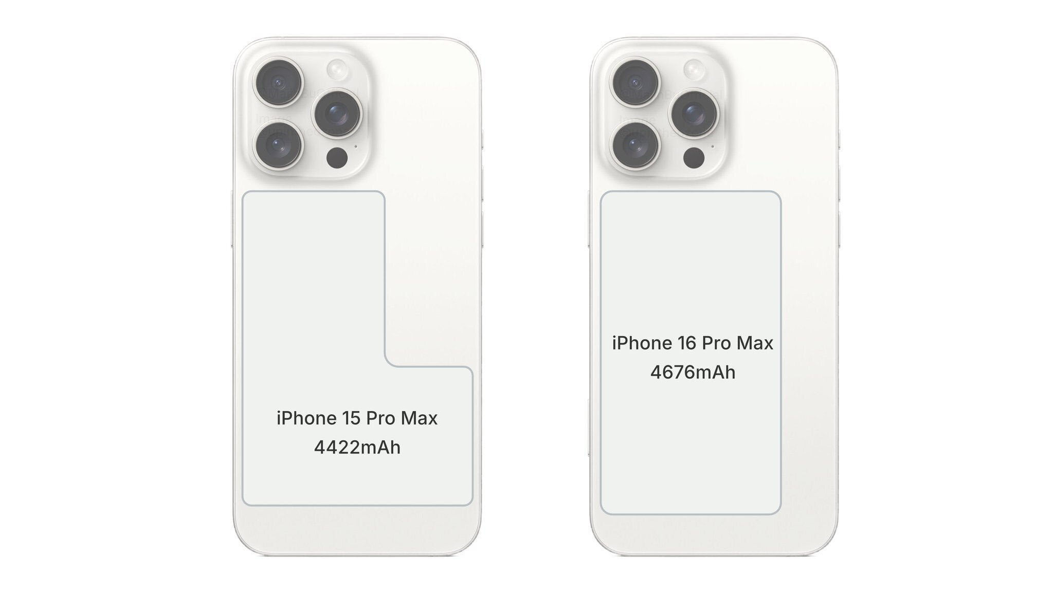 La dernière comparaison entre l’iPhone 15 et l’iPhone 16 montre la différence dans les capacités de la batterie