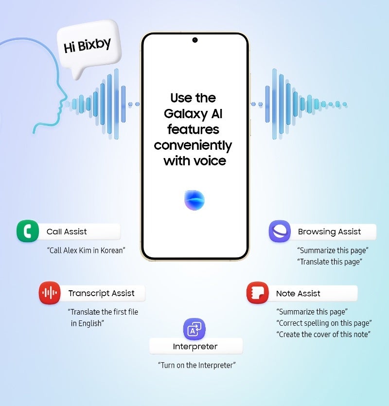 Alguns recursos do Samsung Galaxy AI agora podem ser usados ​​com as mãos livres com Bixby