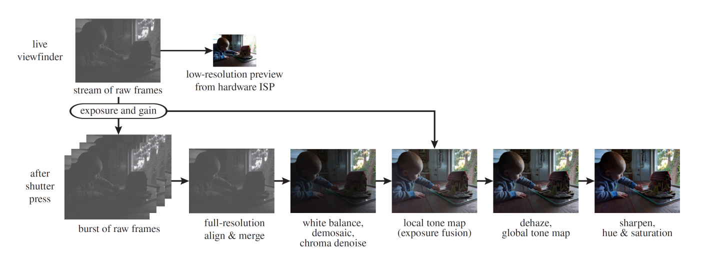 Below the Galaxy S24 and iPhone 15: What bad phone cameras do wrong