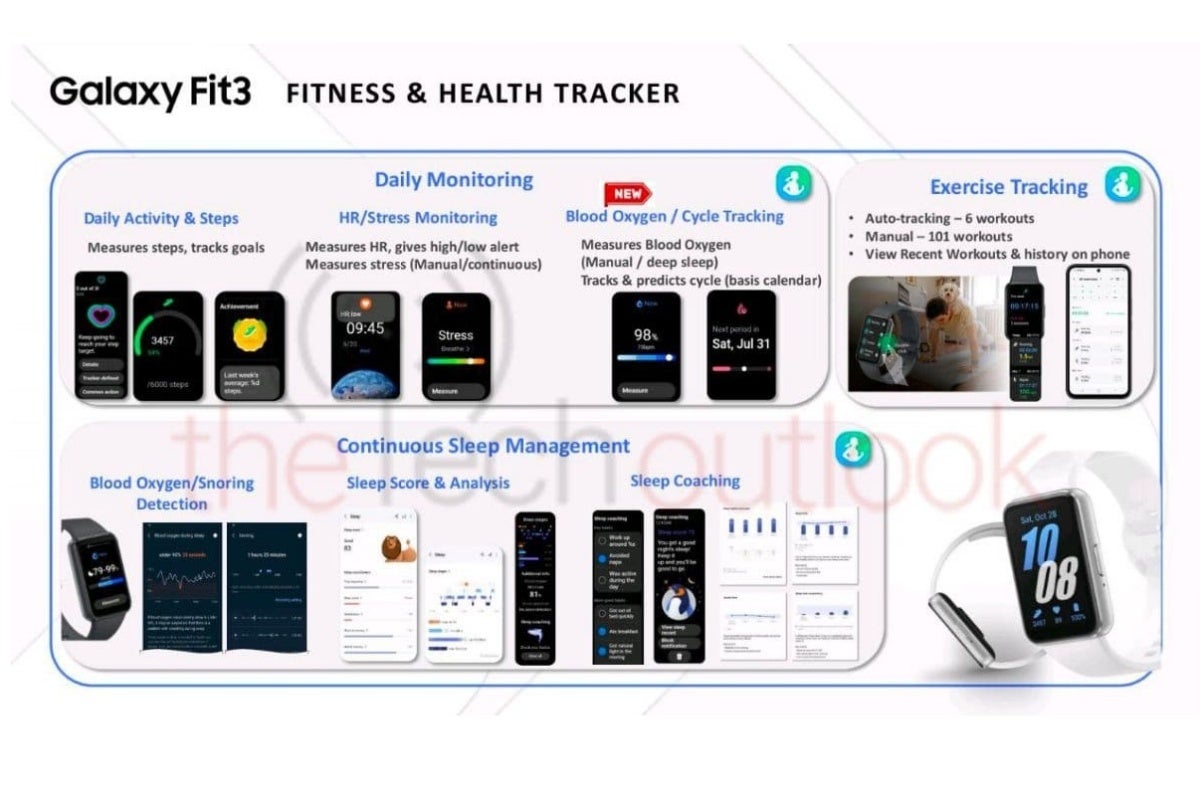 The most thorough Galaxy Fit 3 leak yet pits Samsung&#039;s next big wearable against a key rival
